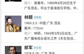 广东茂名有哪些明星？