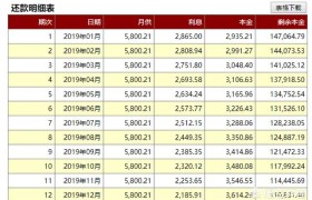 金融机构贷款给客户15万，分期三年还清，每月还款5800,是不是接近高利贷了？