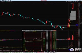 短线炒股什么方法最好？