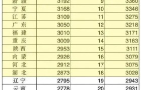 工龄30年在广东退休工资如何计算？