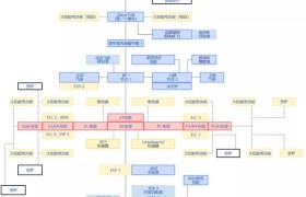 运行10年1600亿美元，美俄已放弃空间站计划，中国为什么还要建？