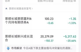 年前买的基金，已经赔了17.86%，要不要割肉呢？