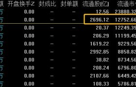如果持有1%工商银行股份，会是一种什么样的体验？