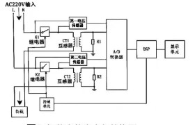 用户拖欠电费，电力公司是怎样远程断电的？