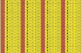 广西有哪些姓氏是从山东流传过来的？