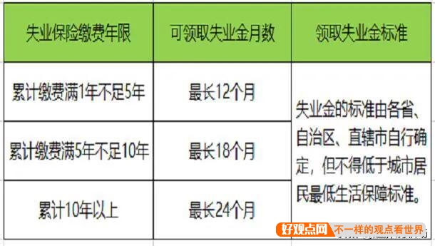 领了24个月的失业金后，退休领取养老保险的钱会不会受影响？插图20