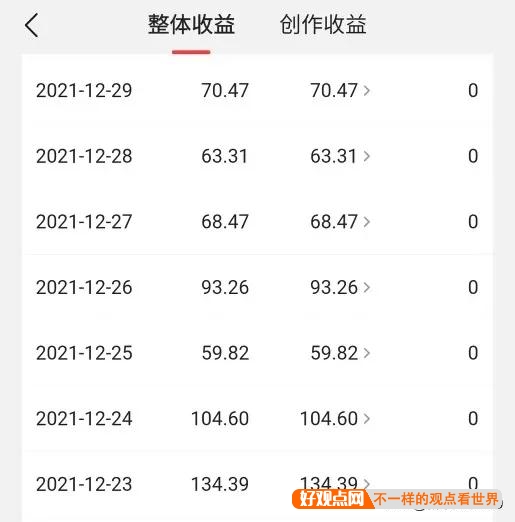 有什么副业可以长久坚持做的?插图27 有什么副业可以长久坚持做的?插图27