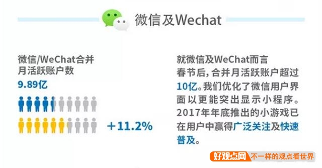 如果现在想做个足够取代微信的社交软件，至少需要砸多少亿？插图15