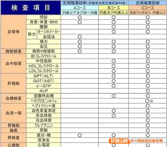 为什么日本人晚上那么晚去居酒屋吃炸鸡喝啤酒，但街上却鲜有胖子？插图50