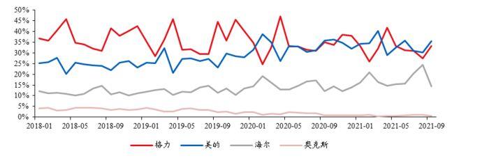 哪个品牌的家电比较好？插图23