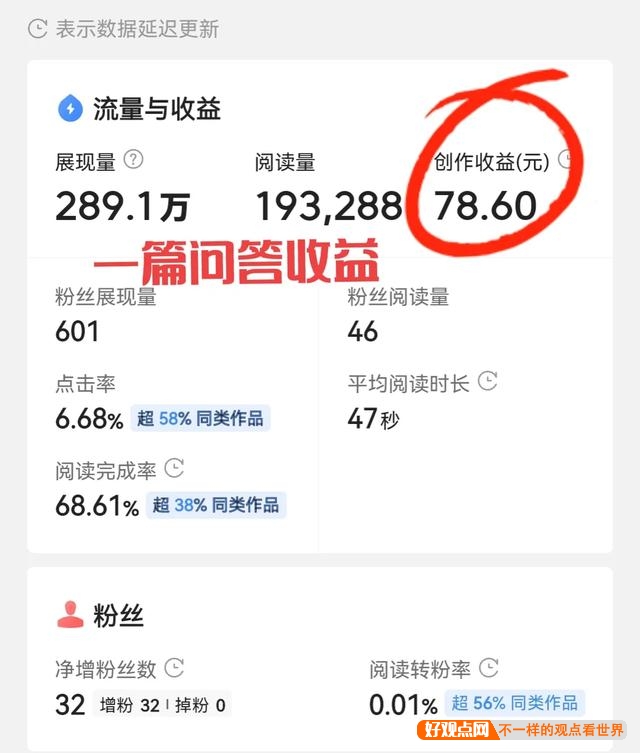 有什么副业可以长久坚持做的?插图9 有什么副业可以长久坚持做的?插图9