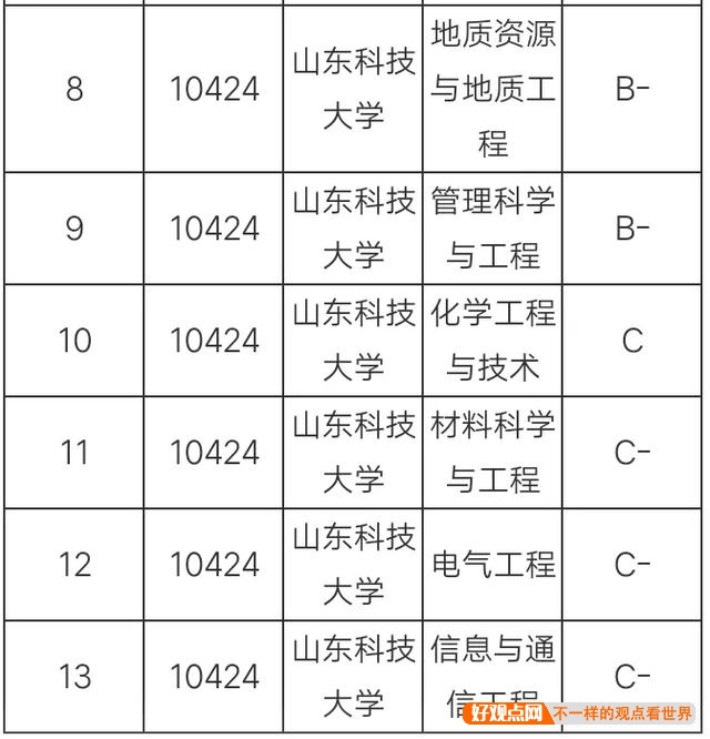 如何评价山东科技大学？插图1