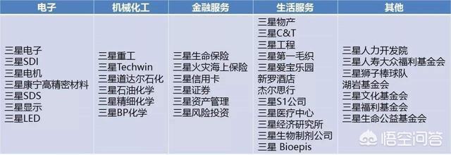 三星到底有多大？中国有与三星集团不相上下的企业吗？插图46