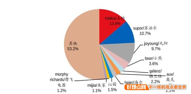 哪个品牌的家电比较好？插图24