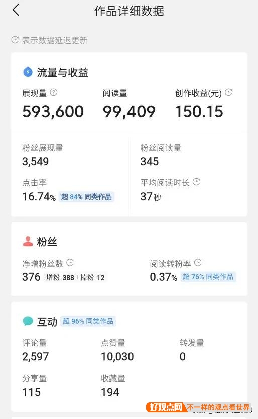 有什么副业可以长久坚持做的?插图25 有什么副业可以长久坚持做的?插图25