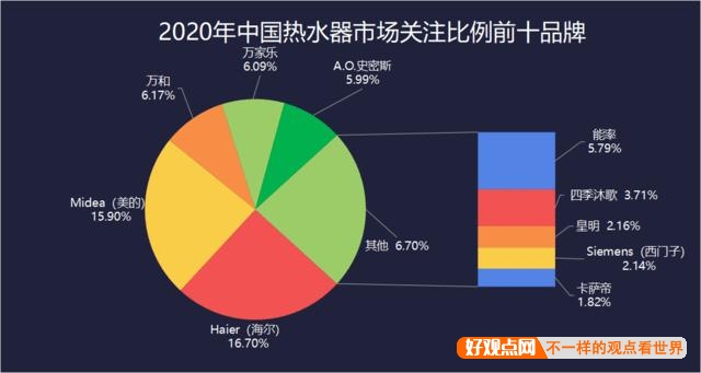 哪个品牌的家电比较好？插图37