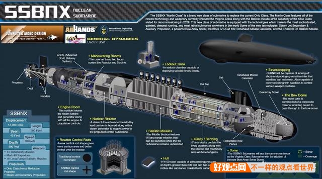 美国的哥伦比亚级战略核潜艇和俄罗斯的北风之神相比，谁的性能更强？插图28