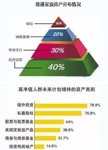 现在是留着现金还是配置资产好？资产怎样配置？插图17