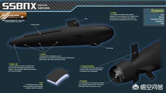 美国的哥伦比亚级战略核潜艇和俄罗斯的北风之神相比，谁的性能更强？插图21