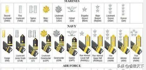 航空母舰的舰长一般是什么军衔？插图29