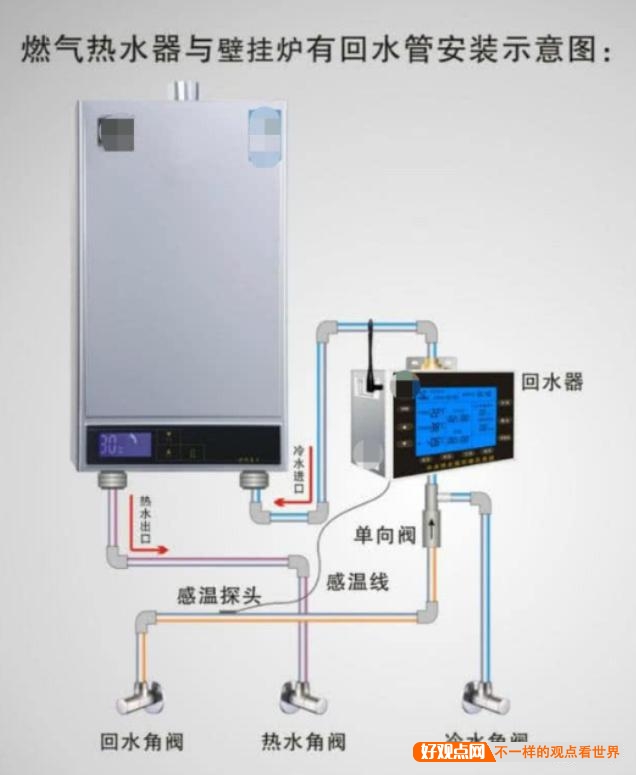 你们感觉哪个品牌的燃气热水器性价比高，更耐用，恒温效果好？插图15