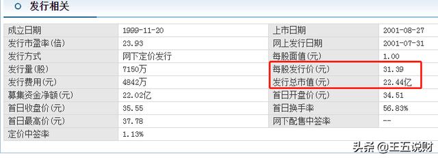 如果在贵州茅台上市当年就买入500股，持有到现在市值有多大？插图18