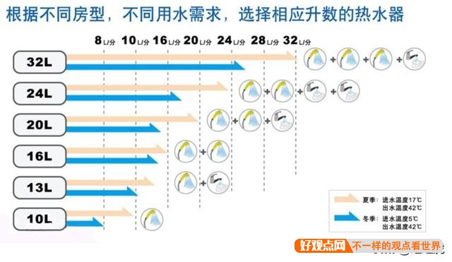 你们感觉哪个品牌的燃气热水器性价比高，更耐用，恒温效果好？插图9