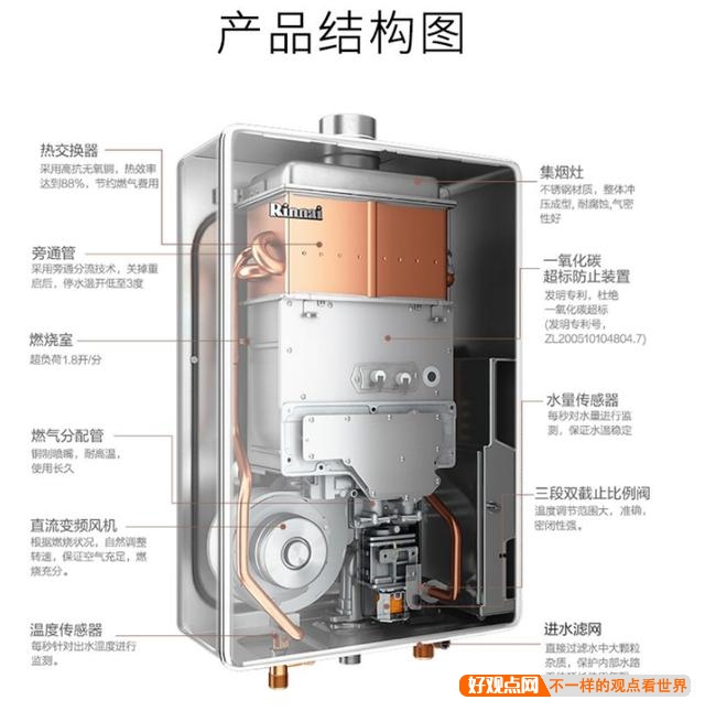 你们感觉哪个品牌的燃气热水器性价比高，更耐用，恒温效果好？插图4