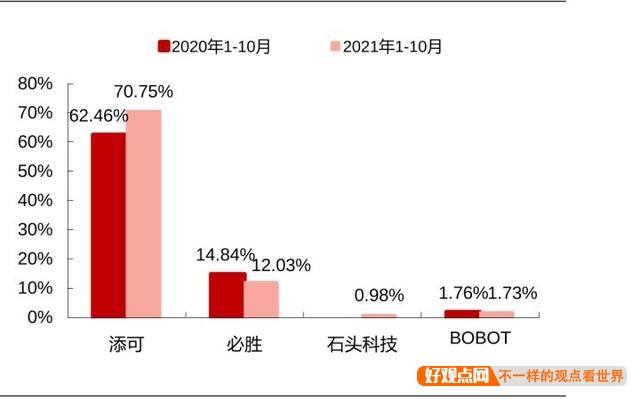 哪个品牌的家电比较好？插图34