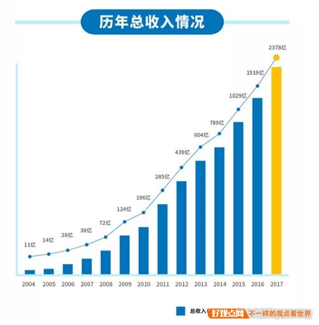 如果现在想做个足够取代微信的社交软件，至少需要砸多少亿？插图16