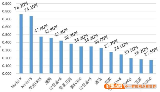 驾驶纯电动汽车满两年是什么样的使用感受？插图70