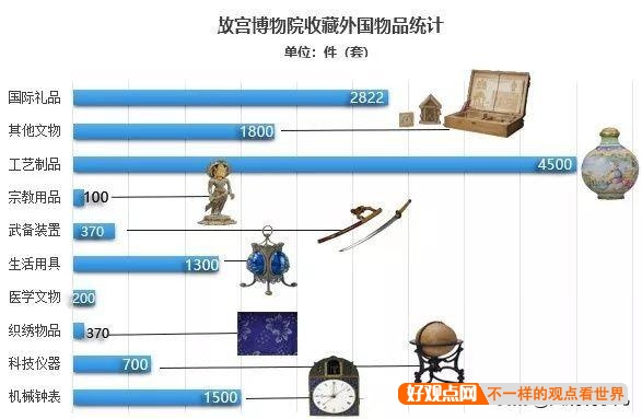 有哪些外国的顶级文物被收藏在中国？插图115
