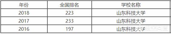 如何评价山东科技大学？插图28