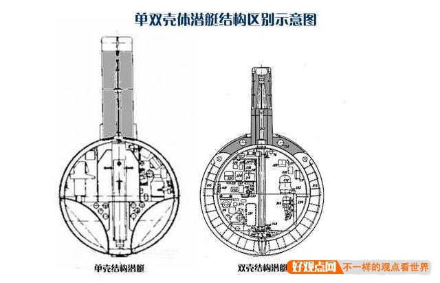 美国的哥伦比亚级战略核潜艇和俄罗斯的北风之神相比，谁的性能更强？插图16