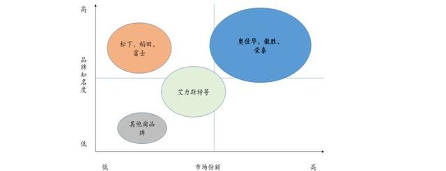 哪个品牌的家电比较好？插图42