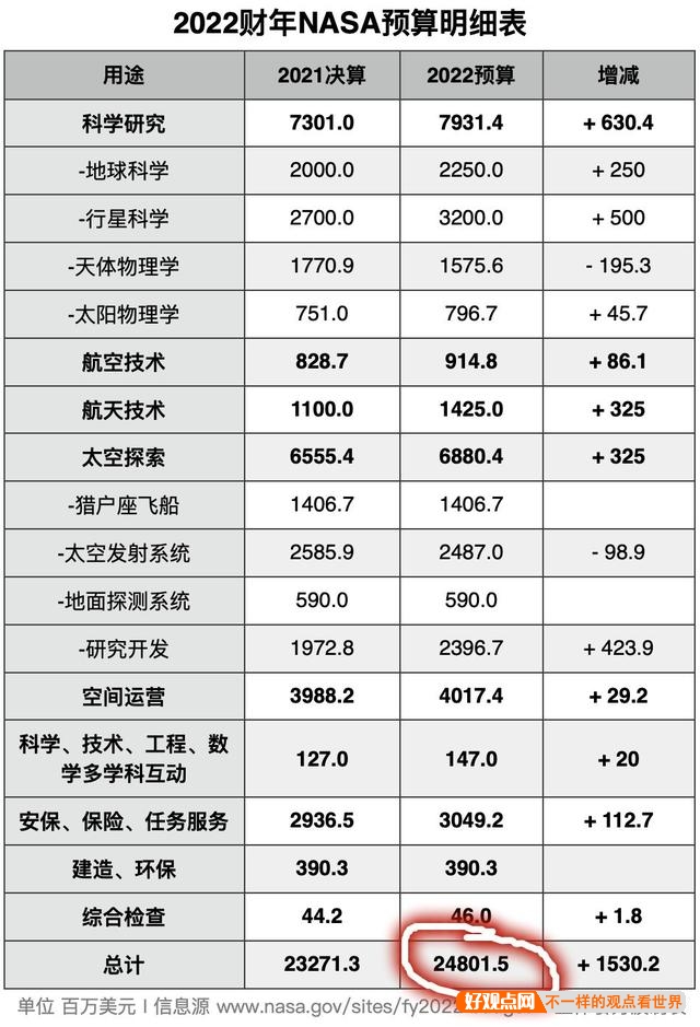 外国人用中国太空空间站要付费吗？插图36