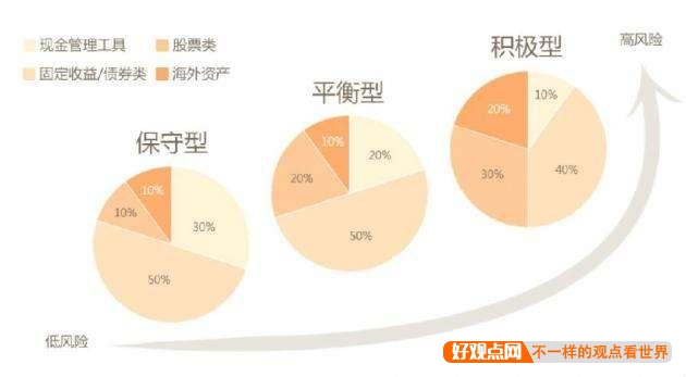 现在是留着现金还是配置资产好？资产怎样配置？插图18