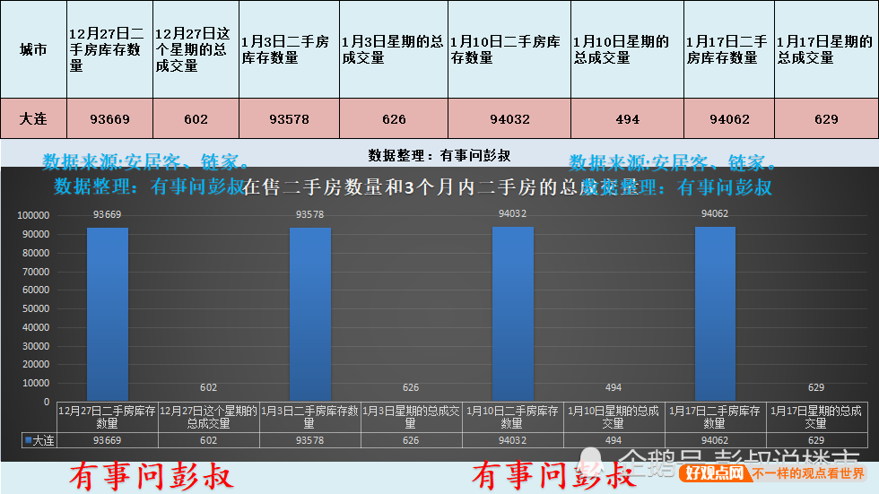 大连楼市2021年涨了那么多，2022年大连房价还会上涨吗？插图2