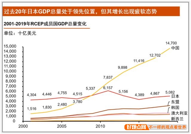 日本经济发展停滞了近30年，为什么GDP总量仍然位居世界第三？插图2