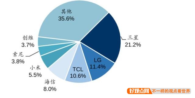 哪个品牌的家电比较好？插图22