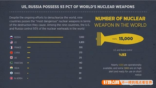如果美国遭到超大核武器攻击，美国会消失吗？插图49
