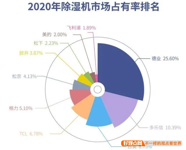 哪个品牌的家电比较好？插图36