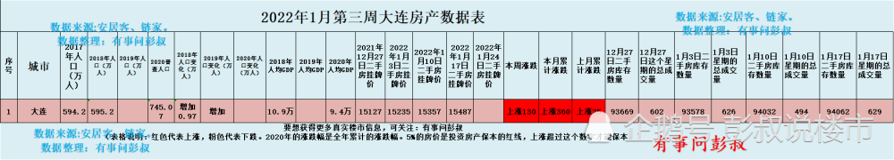 大连楼市2021年涨了那么多，2022年大连房价还会上涨吗？插图1