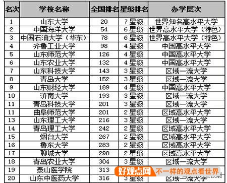 如何评价山东科技大学？插图34