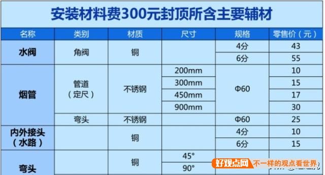 你们感觉哪个品牌的燃气热水器性价比高，更耐用，恒温效果好？插图14