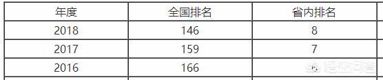 如何评价山东科技大学？插图27