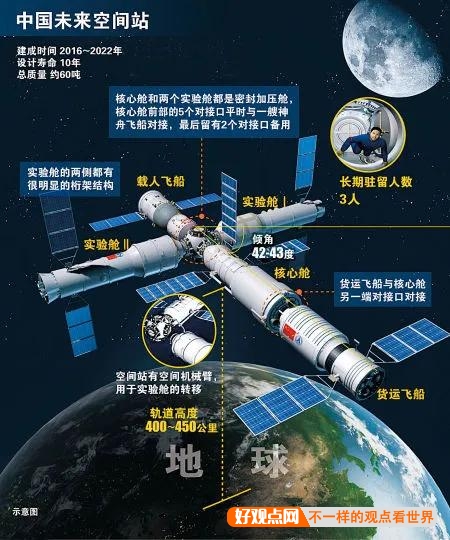 外国人用中国太空空间站要付费吗？插图52
