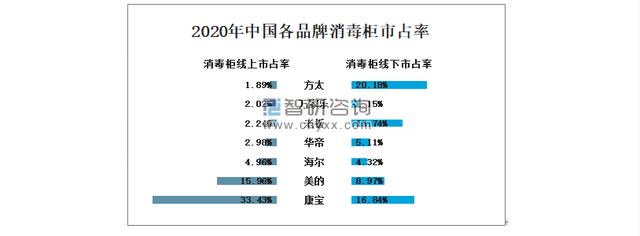 哪个品牌的家电比较好？插图26