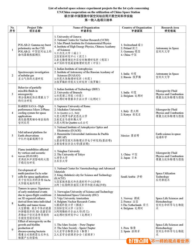 外国人用中国太空空间站要付费吗？插图31