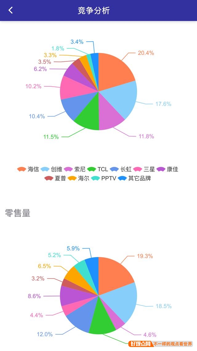 哪个品牌的家电比较好？插图